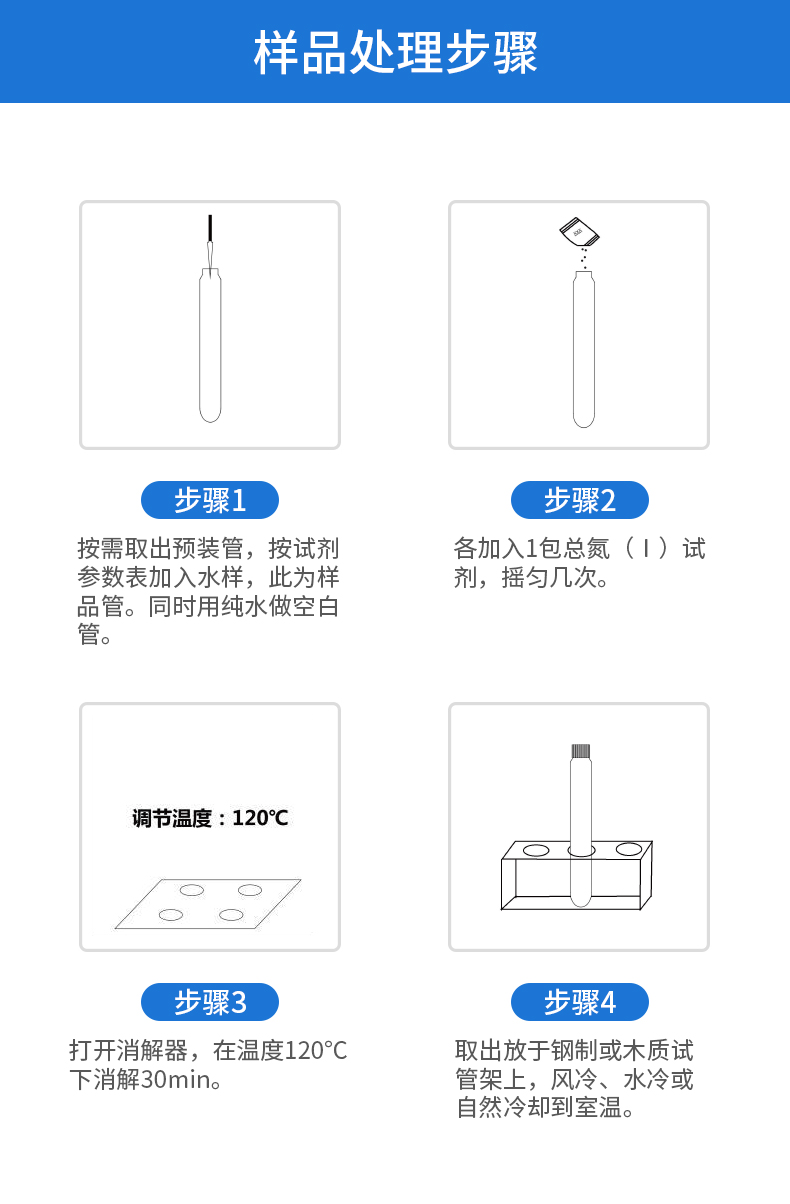 樣品處理