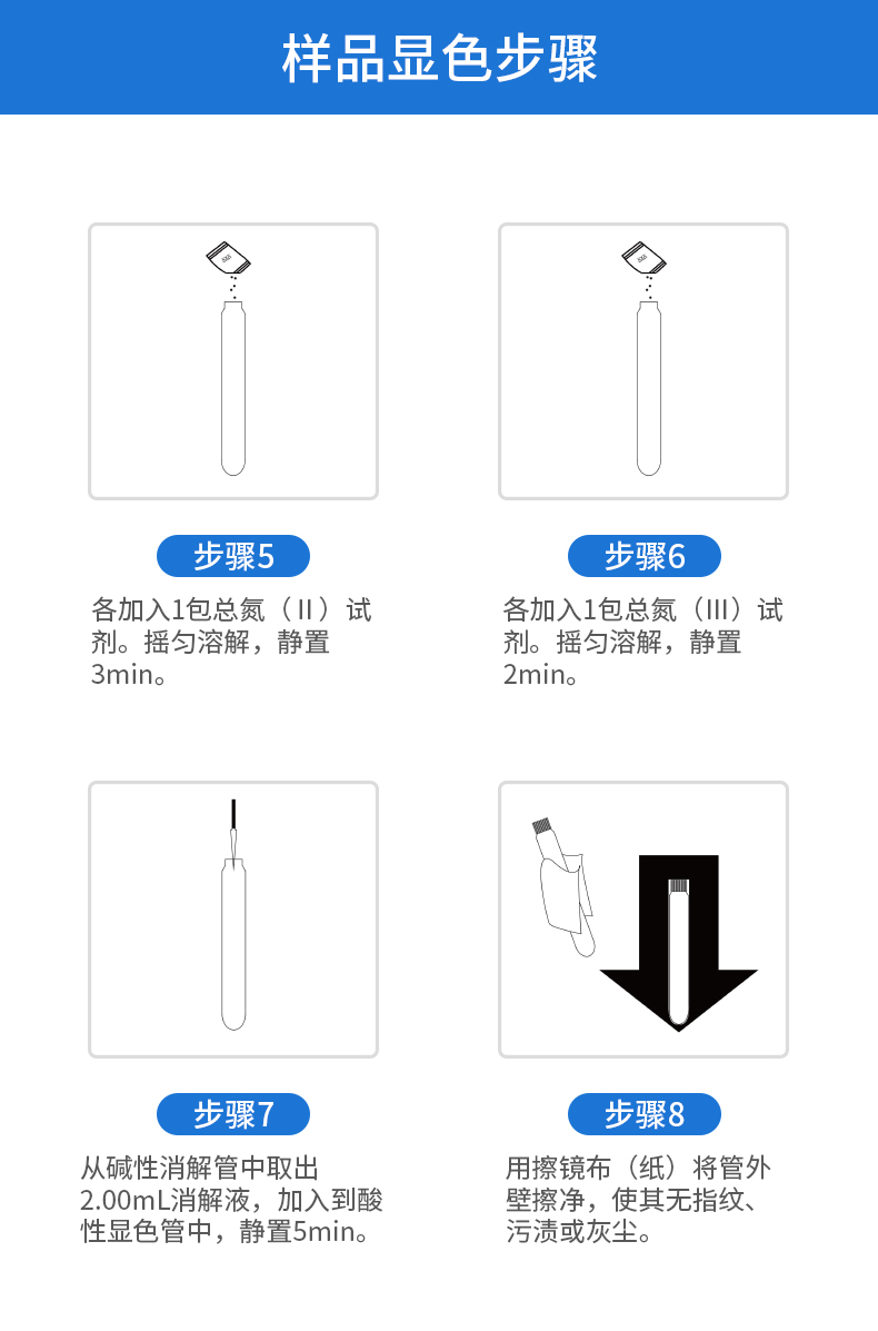 樣品顯色步驟