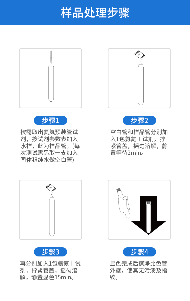 樣品處理步驟