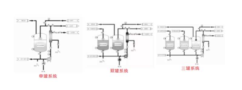 CIP系統(tǒng)
