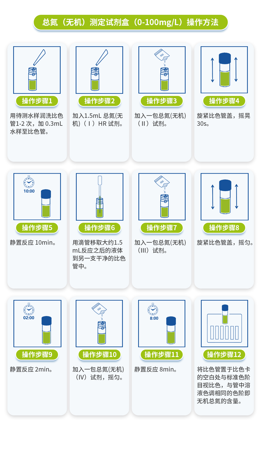 總氮(無機)測定試劑盒(0-100mg/L)操作步驟