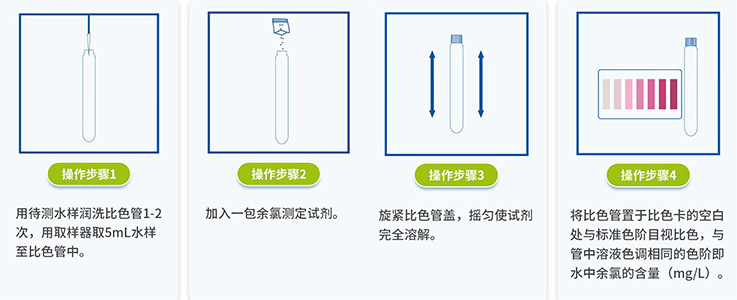 余氯檢測(cè)操作步驟