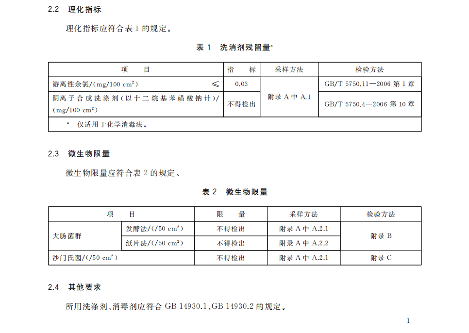 洗消劑殘留量和微生物限量圖表