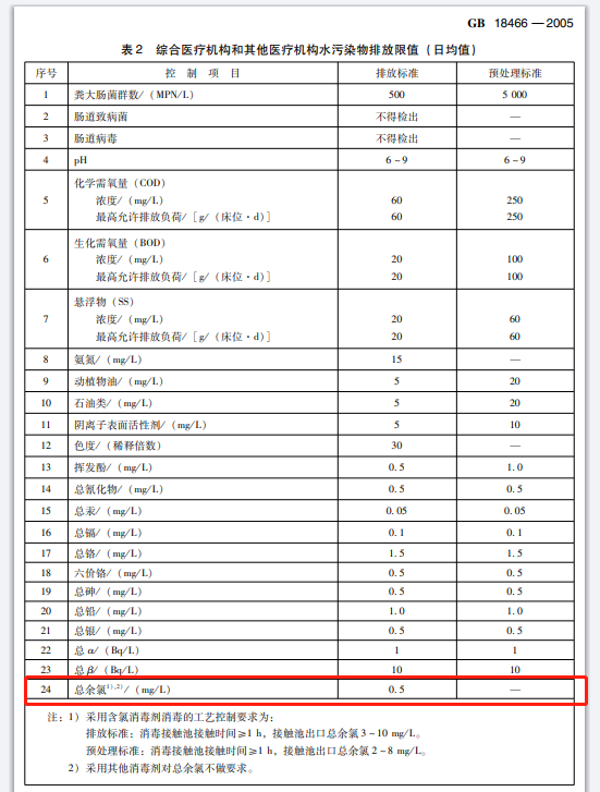 水污染排放限值圖2