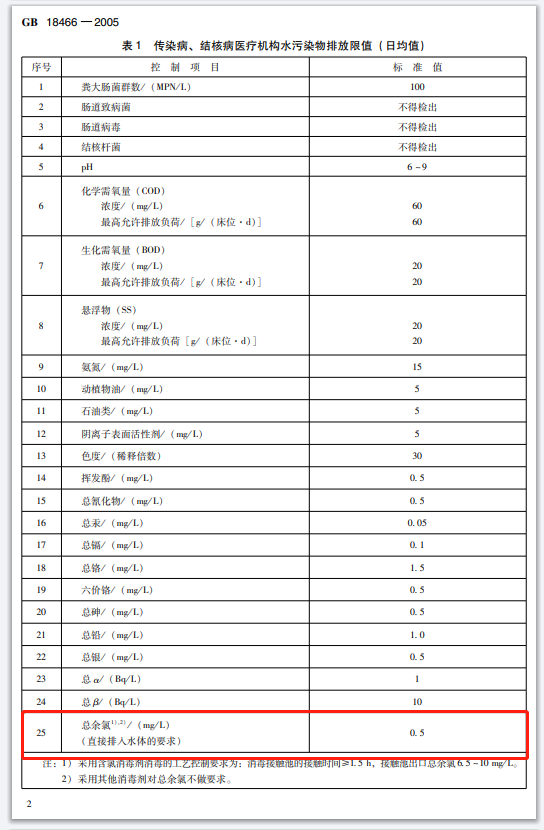 水污染排放限值圖1