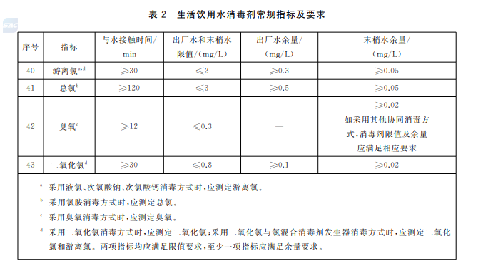 GB 5749-2022 生活飲用水衛(wèi)生標(biāo)準(zhǔn)