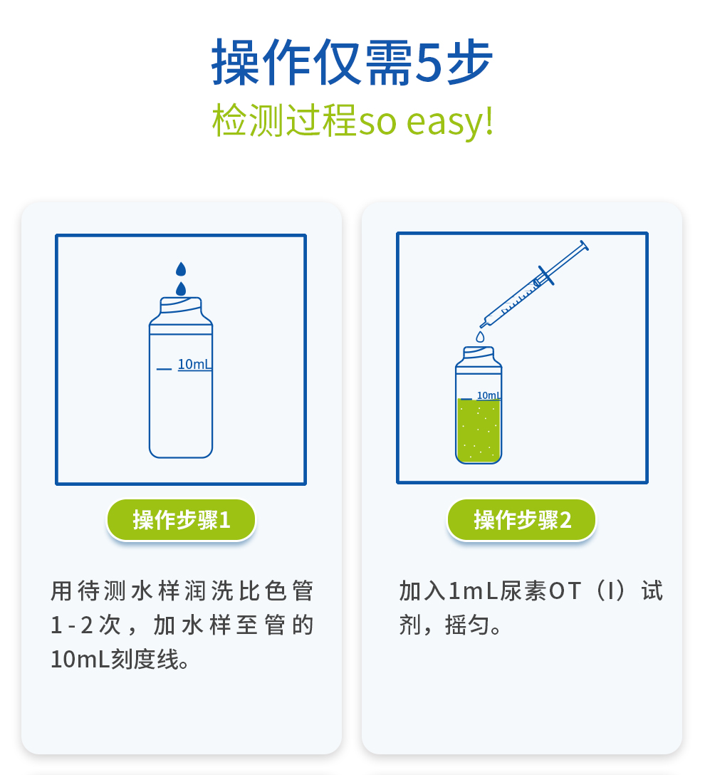 尿素OT測定試劑盒（0.2-6.0mg/L）操作步驟